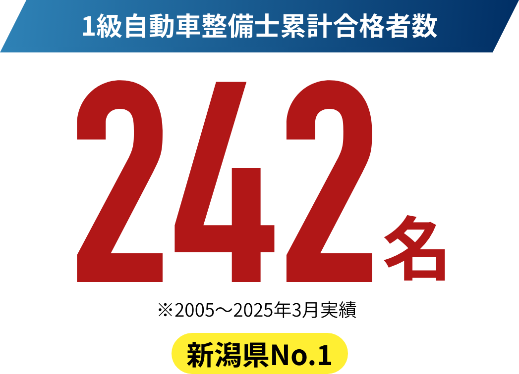 1級自動車整備士累計合格者数