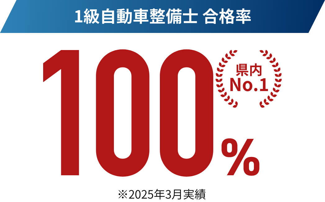 1級自動車整備士合格率