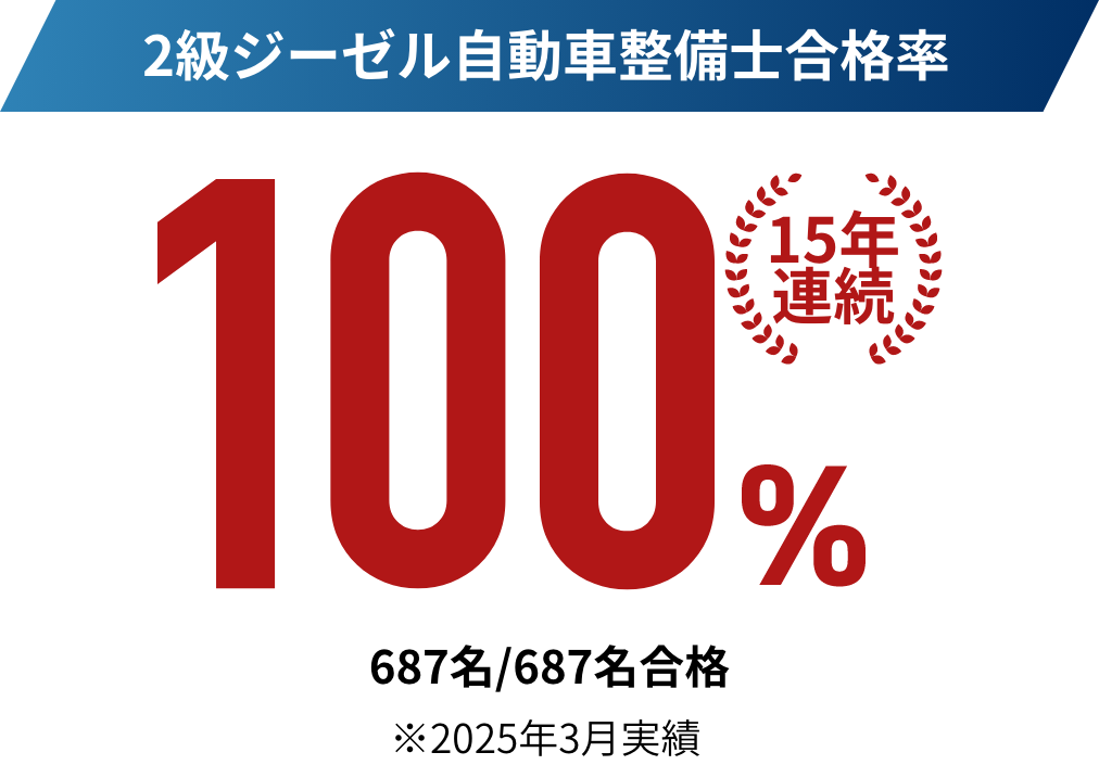 2級ジーゼル自動車整備士合格率