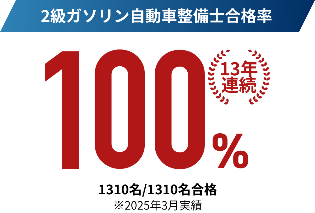 2級ガソリン自動車整備士合格率