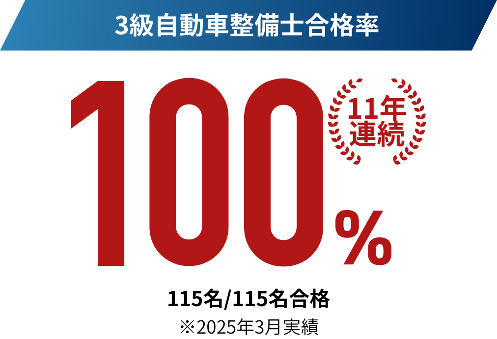 3級自動車整備士合格率
