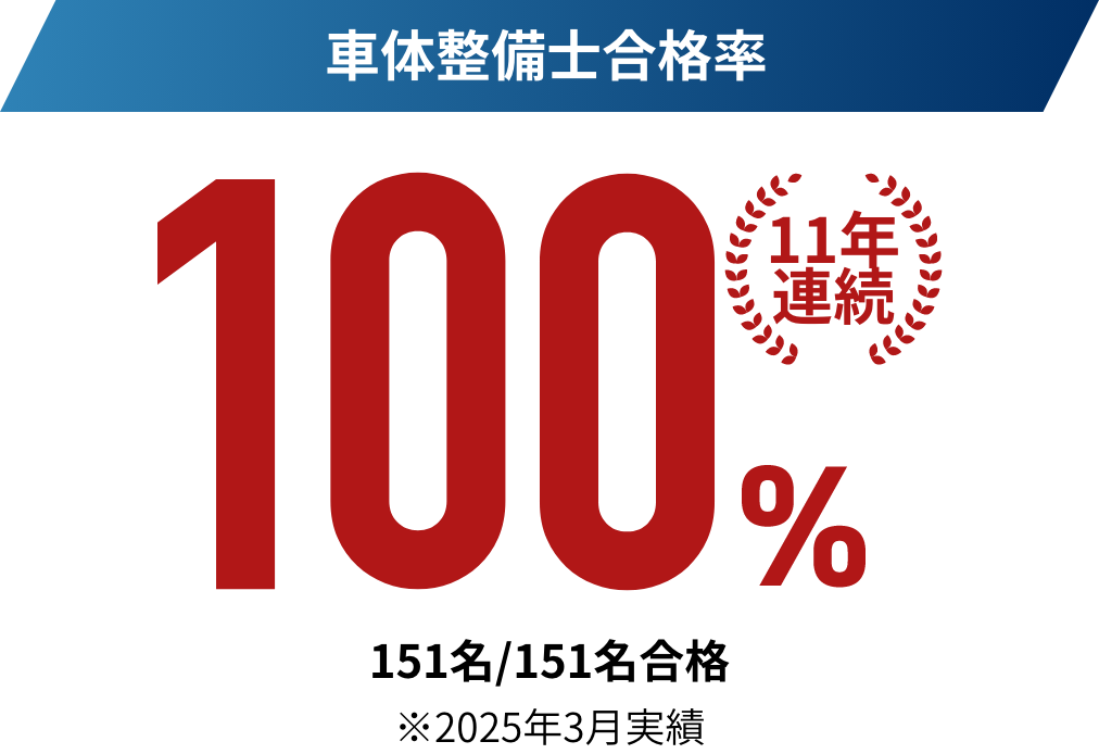 車体整備士合格率